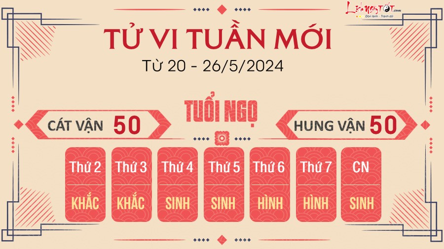 Tử vi tuần mới của 12 con giáp từ 20-26/5/2024: Dần đỏ tình đen bạc, Tị gặp trắc trở - 6