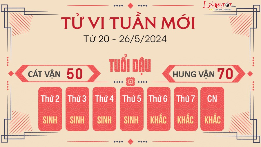 Tử vi tuần mới của 12 con giáp từ 20-26/5/2024: Dần đỏ tình đen bạc, Tị gặp trắc trở - 9