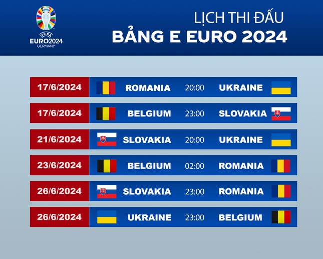 EURO 2024 - Bảng E: Dọn đường cho tuyển Bỉ? - 3