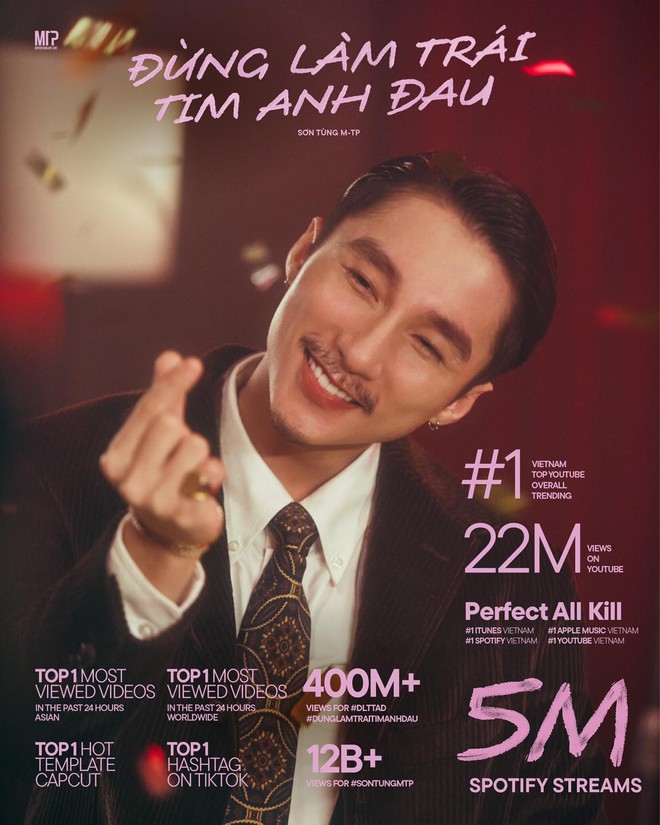 Thành tích 