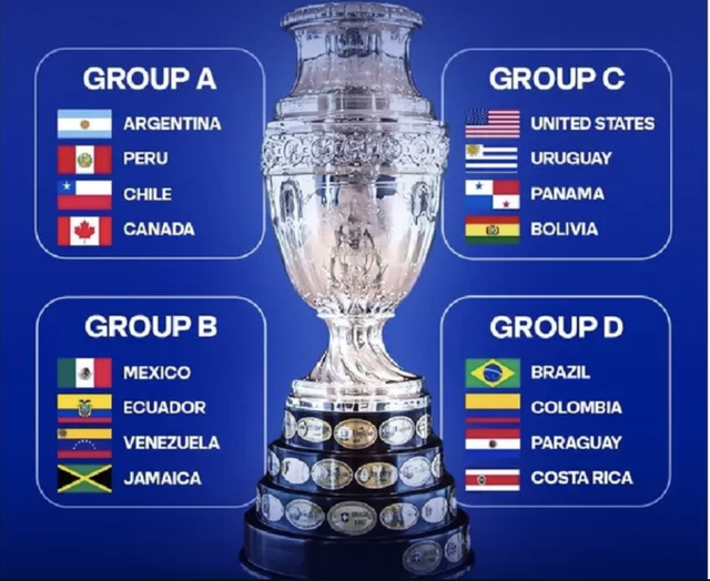 Copa America 2024: Những cuộc tranh tài đỉnh cao - 3 Copa America 2024: Những cuộc tranh tài đỉnh cao - 3