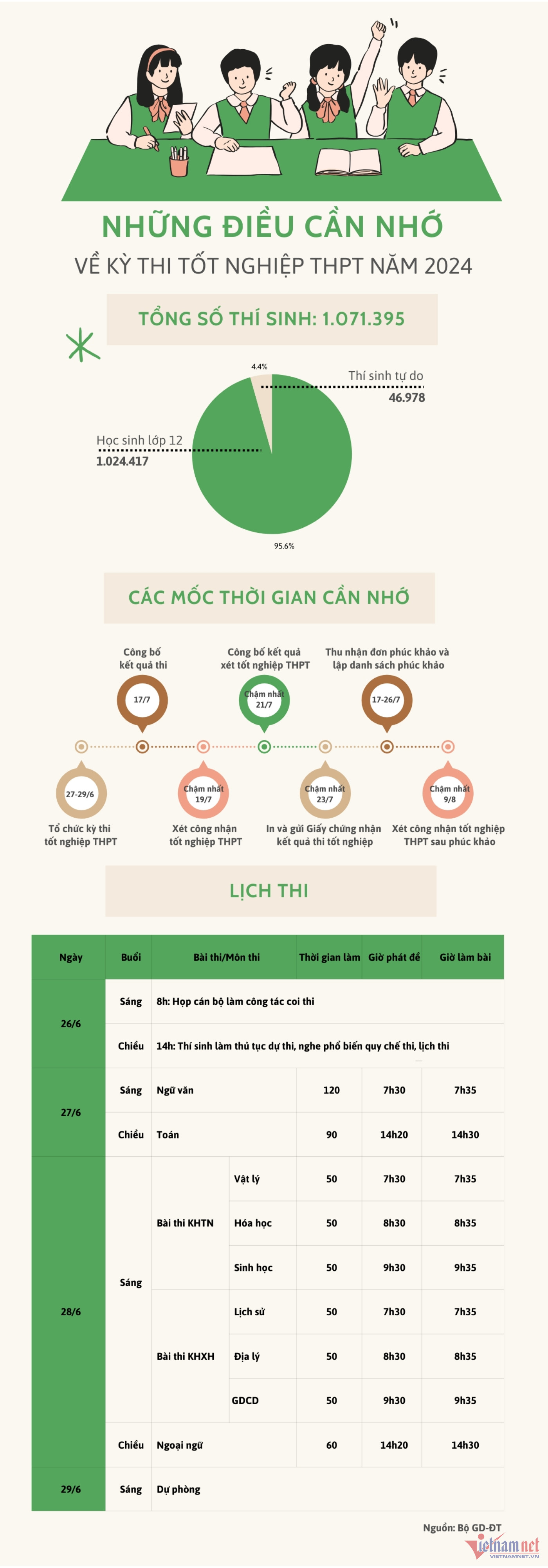 1 triệu sĩ tử bắt đầu làm bài Ngữ văn thi tốt nghiệp THPT 2024 - 10