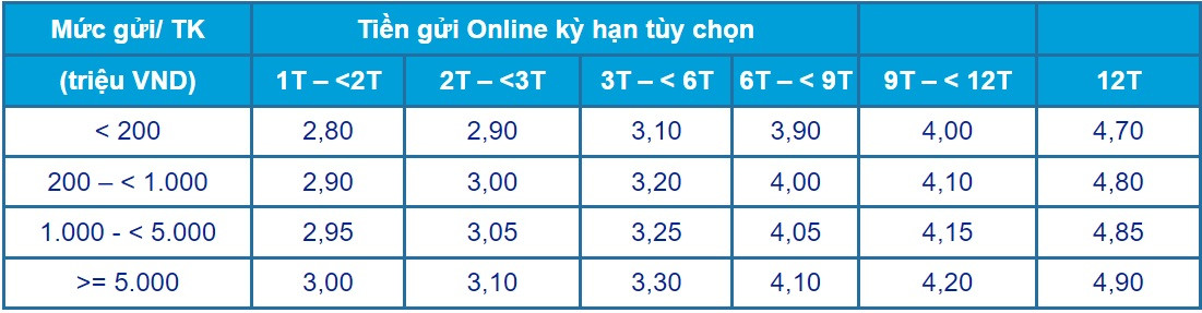 Nhận lãi suất tiền gửi bậc thang, khách hàng còn được 'dúi' thêm lãi suất - 2 Nhận lãi suất tiền gửi bậc thang, khách hàng còn được 'dúi' thêm lãi suất - 2