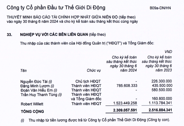 Lương của 'sếp lớn' Thế Giới Di Động gây bất ngờ