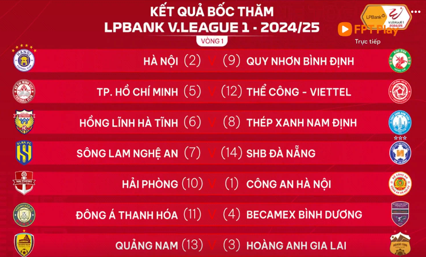 Hà Nội FC gặp Bình Định trận khai mạc V-League 2024/25 Hà Nội FC gặp Bình Định trận khai mạc V-League 2024/25