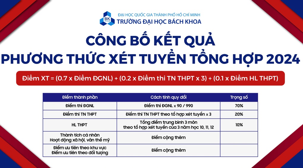 Một trường có điểm chuẩn cao nhất lên đến 84,16, chuyện gì đây? - 2