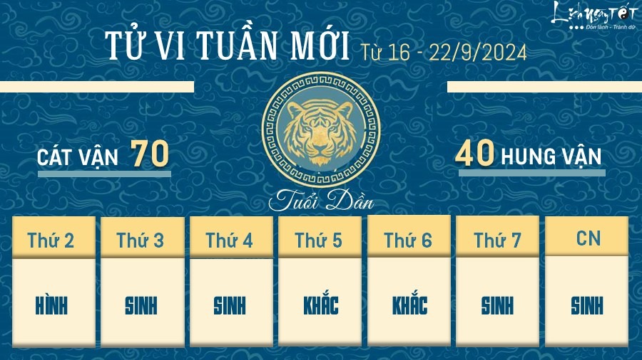Tử vi tuần mới của 12 con giáp từ 16 - 22/9/2024: Tý thăng trầm, Thìn cần khiêm tốn - 2