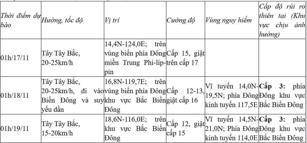 Liên tiếp 2 cơn bão 'lạ thường', bão Man-yi cấp 15 khả năng vào Biển Đông Liên tiếp 2 cơn bão 'lạ thường', bão Man-yi cấp 15 khả năng vào Biển Đông
