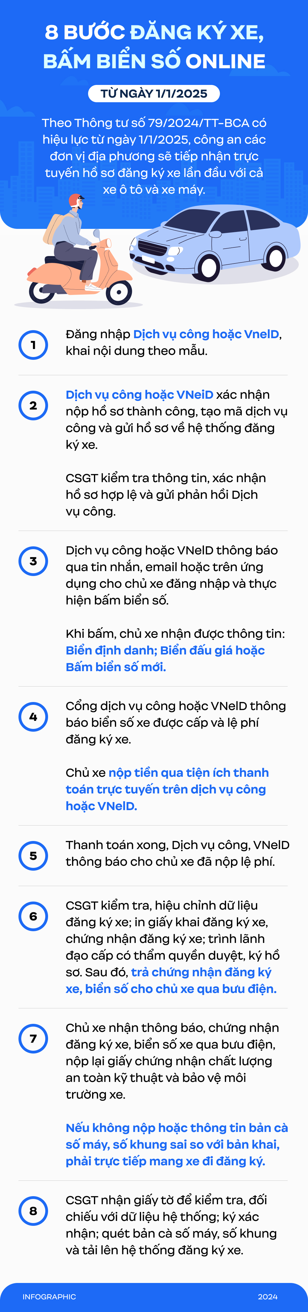 8 bước đăng ký xe, bấm biển số online từ ngày 1/1/2025 8 bước đăng ký xe, bấm biển số online từ ngày 1/1/2025