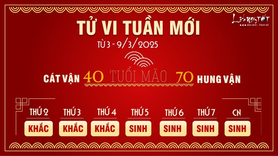 Tử vi tuần mới của 12 con giáp từ 3 - 9/3/2025: Tị gặp bất lợi, Thân suôn sẻ - 3
