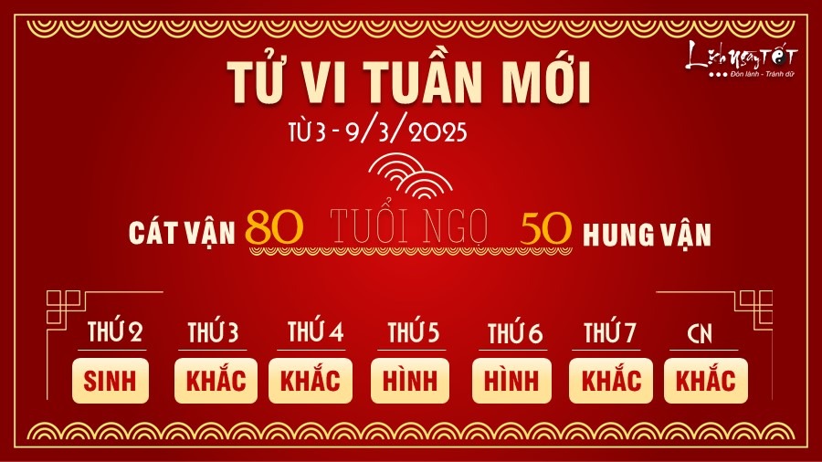 Tử vi tuần mới của 12 con giáp từ 3 - 9/3/2025: Tị gặp bất lợi, Thân suôn sẻ - 6