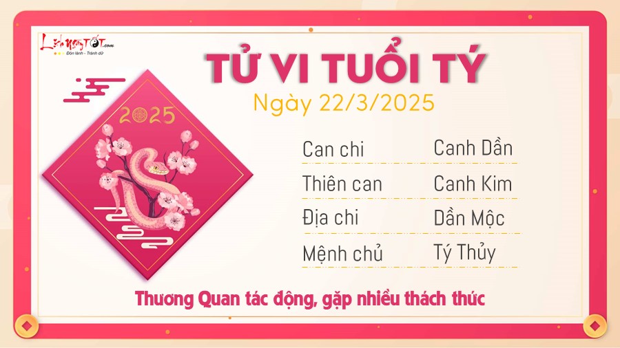 Tử vi thứ 7 ngày 22/3/2025 của 12 con giáp: Tý gặp thách thức, Thân cần nỗ lực