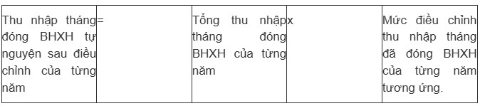 Từ 1/7/2025, tiền lương phải đóng những khoản bảo hiểm xã hội nào? - 3