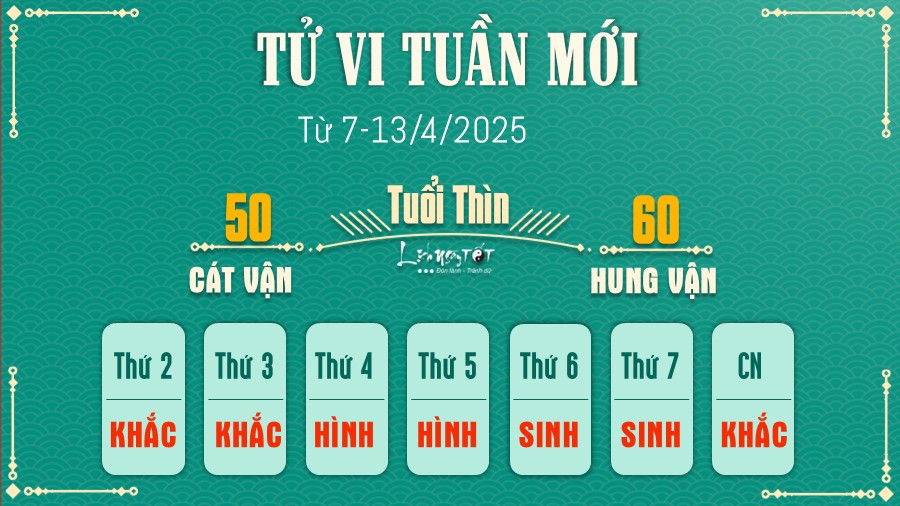 Tử vi tuần mới của 12 con giáp (7-13/4/2025): Sửu thất vọng, Mùi phát lộc - 4