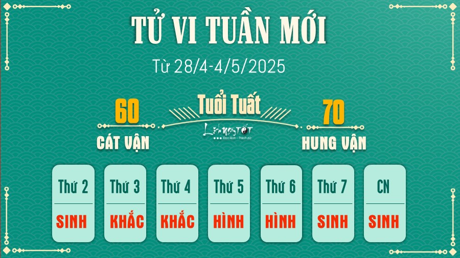 Tử vi tuần mới của 12 con giáp (28/4-4/5/2025): Hợi tốn kém, Mão vất vả - 10