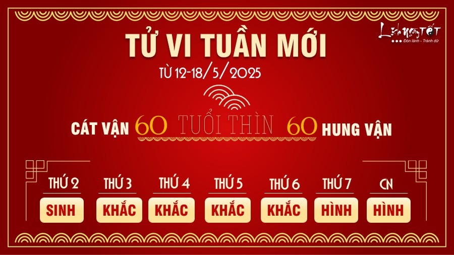Tử vi tuần mới của 12 con giáp từ 12-18/5/2025: Thân cực đỏ, Mùi rực rỡ - 4