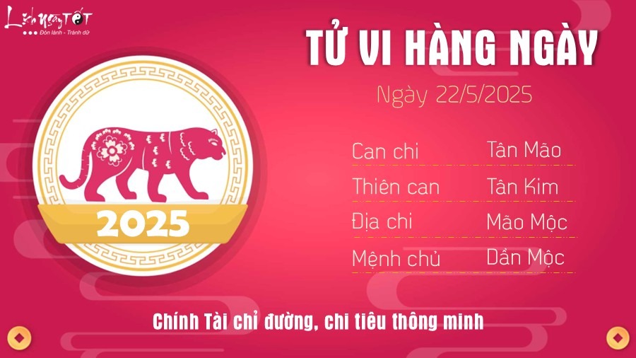 Tử vi thứ 5 ngày 22/5/2025 của 12 con giáp: Tý hết tiêu cực, Ngọ làm ăn vất vả - 2