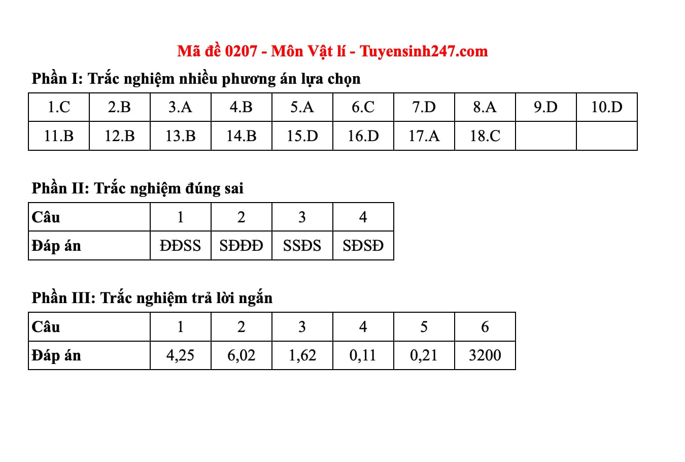 Đáp án môn Vật lý thi tốt nghiệp THPT năm 2025 - 9